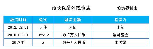 成长保获数千万元A轮融资，专注于在线一对一幼小衔接