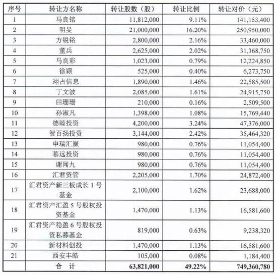 上市公司科斯伍德7.49亿收购昔日新三板“股王”龙门教育