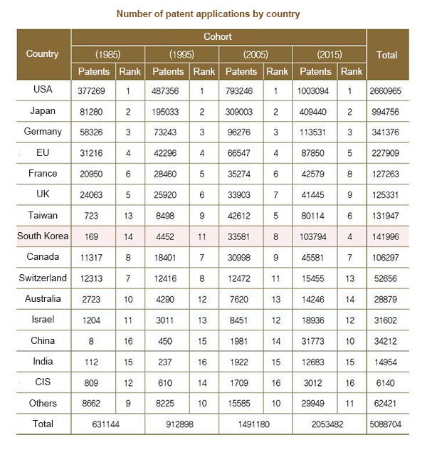 [全球快讯]为迎接第四次工业革命，韩国拟增强创新力、增加对前端领域的投资